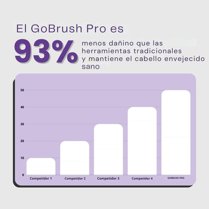 Cepillo Alisador Portátil Numoya - GoBrush PRO